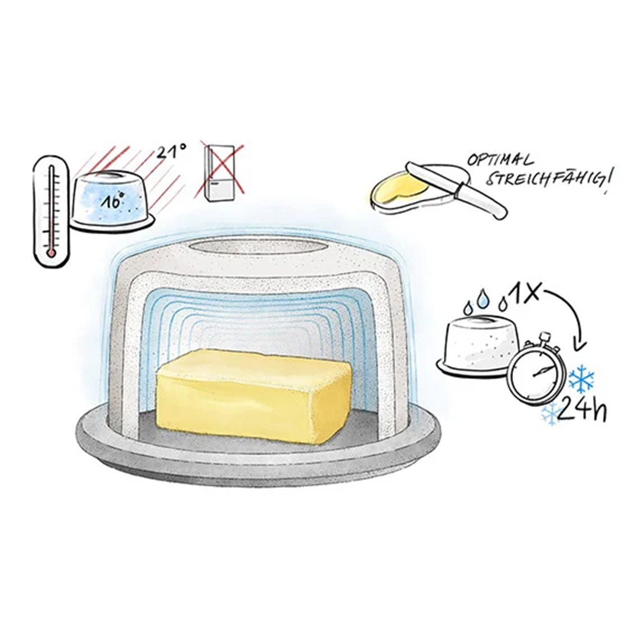 Denk Keramik Butterkühler