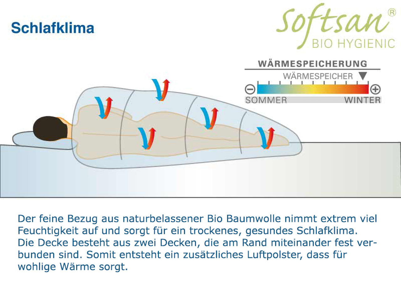 Softsan® Bio Hygienic Allergiker Duo-Bettdecke mit Klimafaser-Füllung