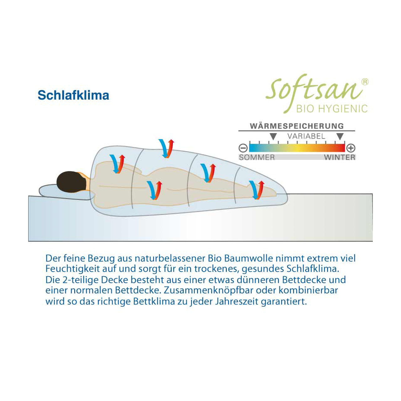 Softsan® Bio Hygienic Allergiker 4-jahreszeiten-Bettdecke mit Klimafaser-Füllung