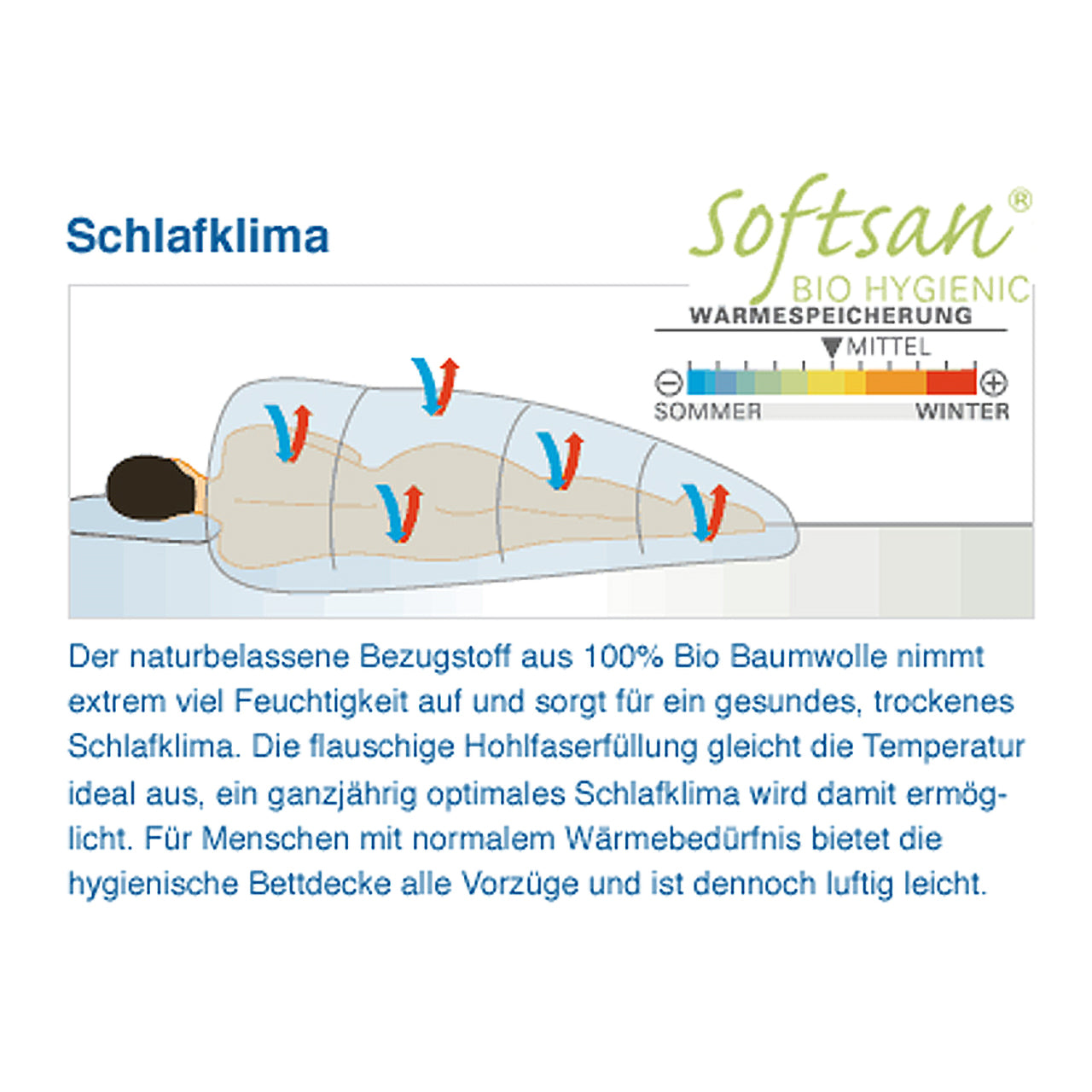 Softsan® Kinderbettdecke Bio Hygienic