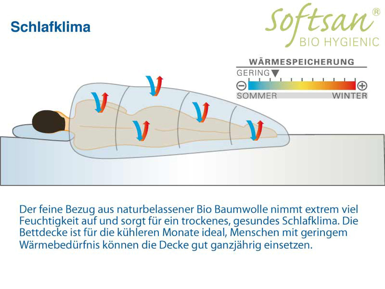 Softsan® Bio Hygienic Allergiker Sommer-Bettdecke mit Klimafaser-Füllung