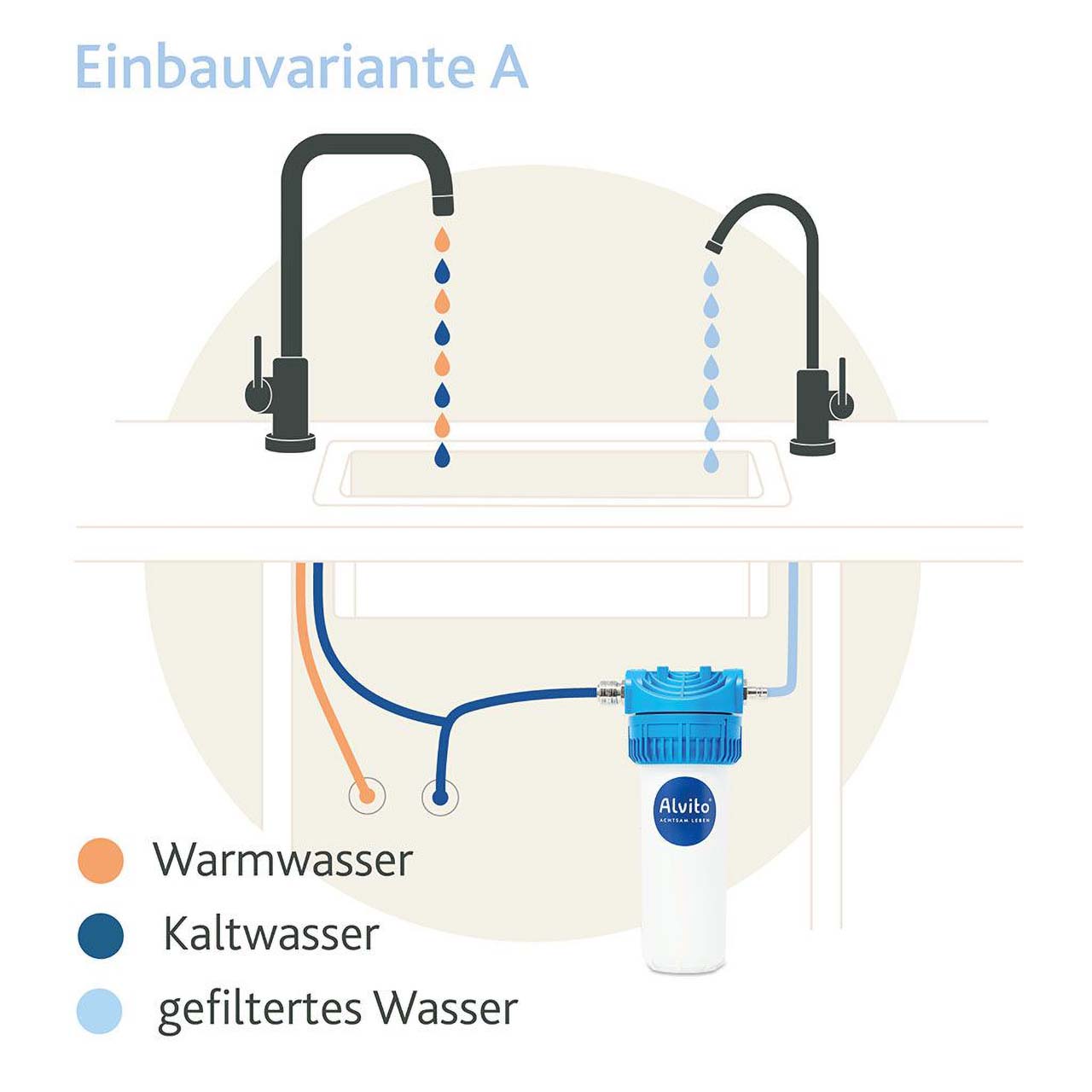 Alvito Einbaufilter 2.2
