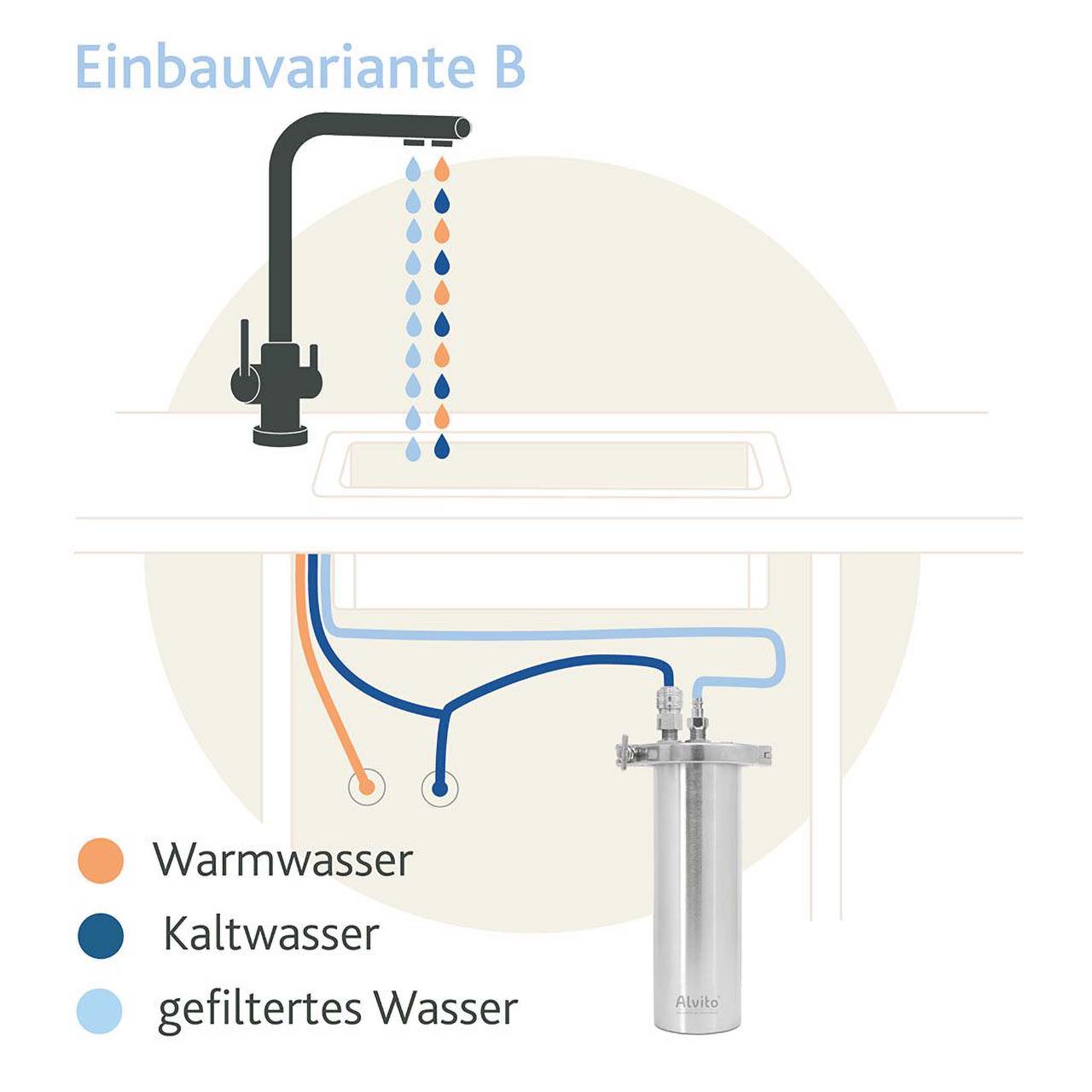 Alvito Inox T Wasserfilter Einbaufilter