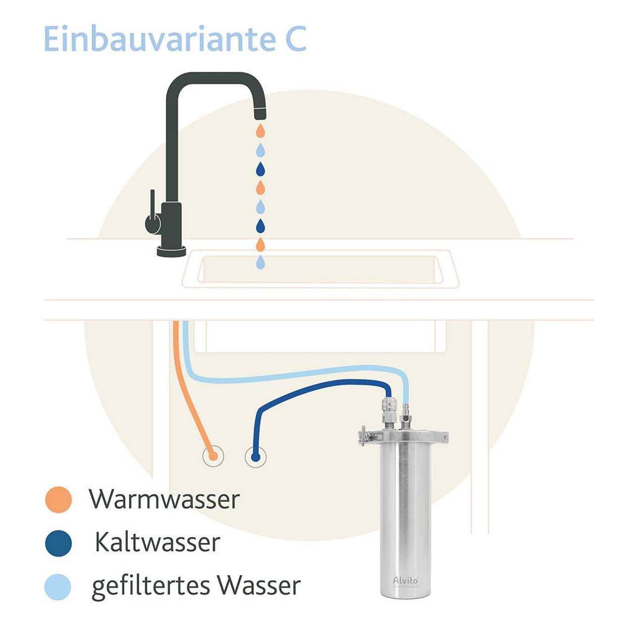 Alvito Inox T Wasserfilter Einbaufilter