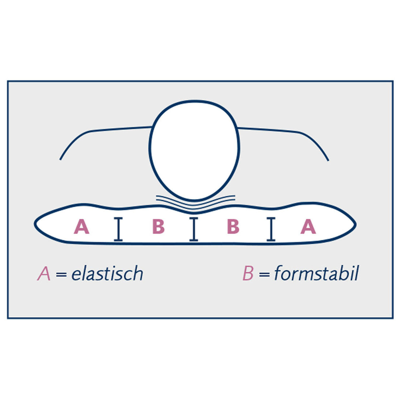 Billerbeck VARIOLUX® Nackenkissen mit Viscose Kern