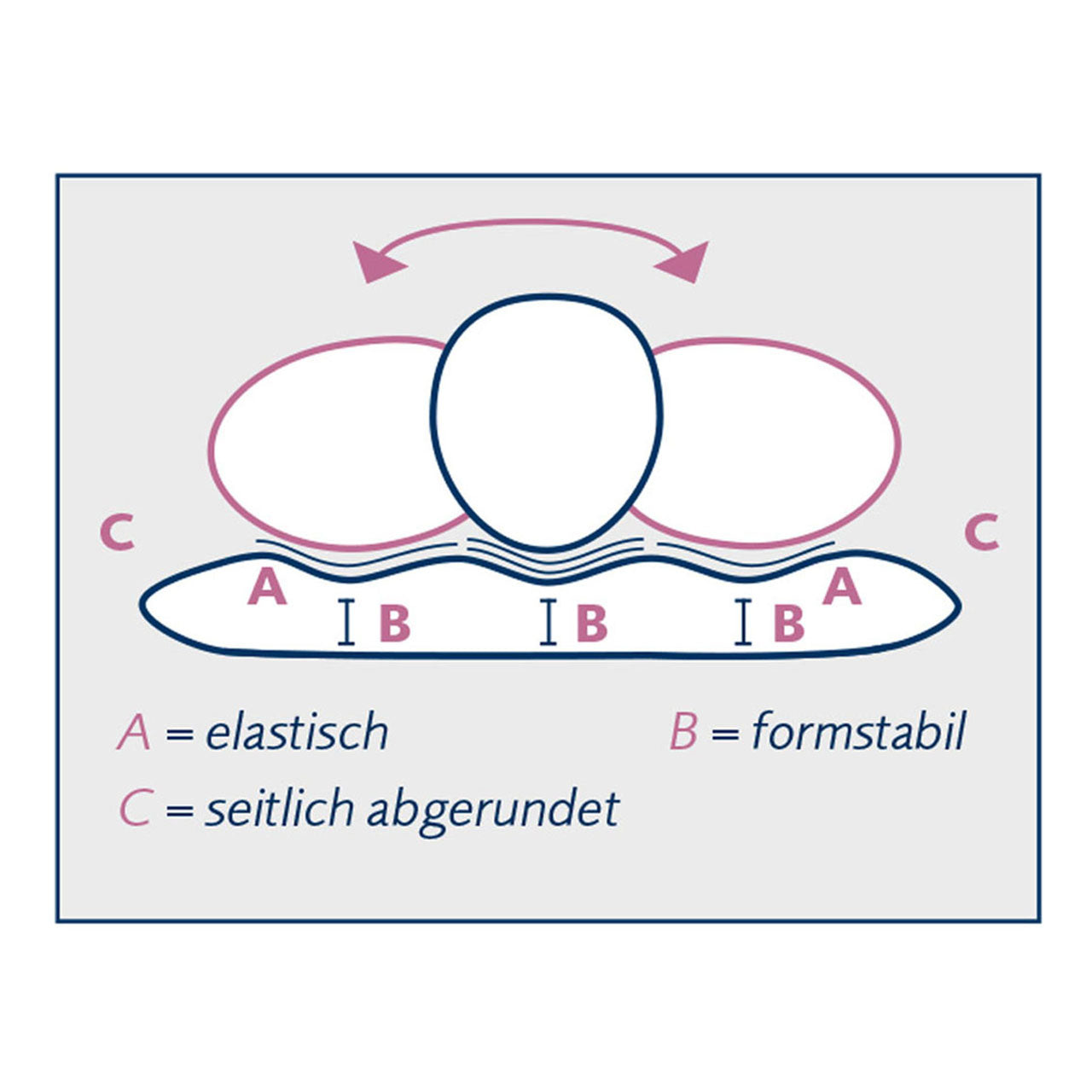 Billerbeck VARIOLUX® Nackenkissen mit Viscose Kern