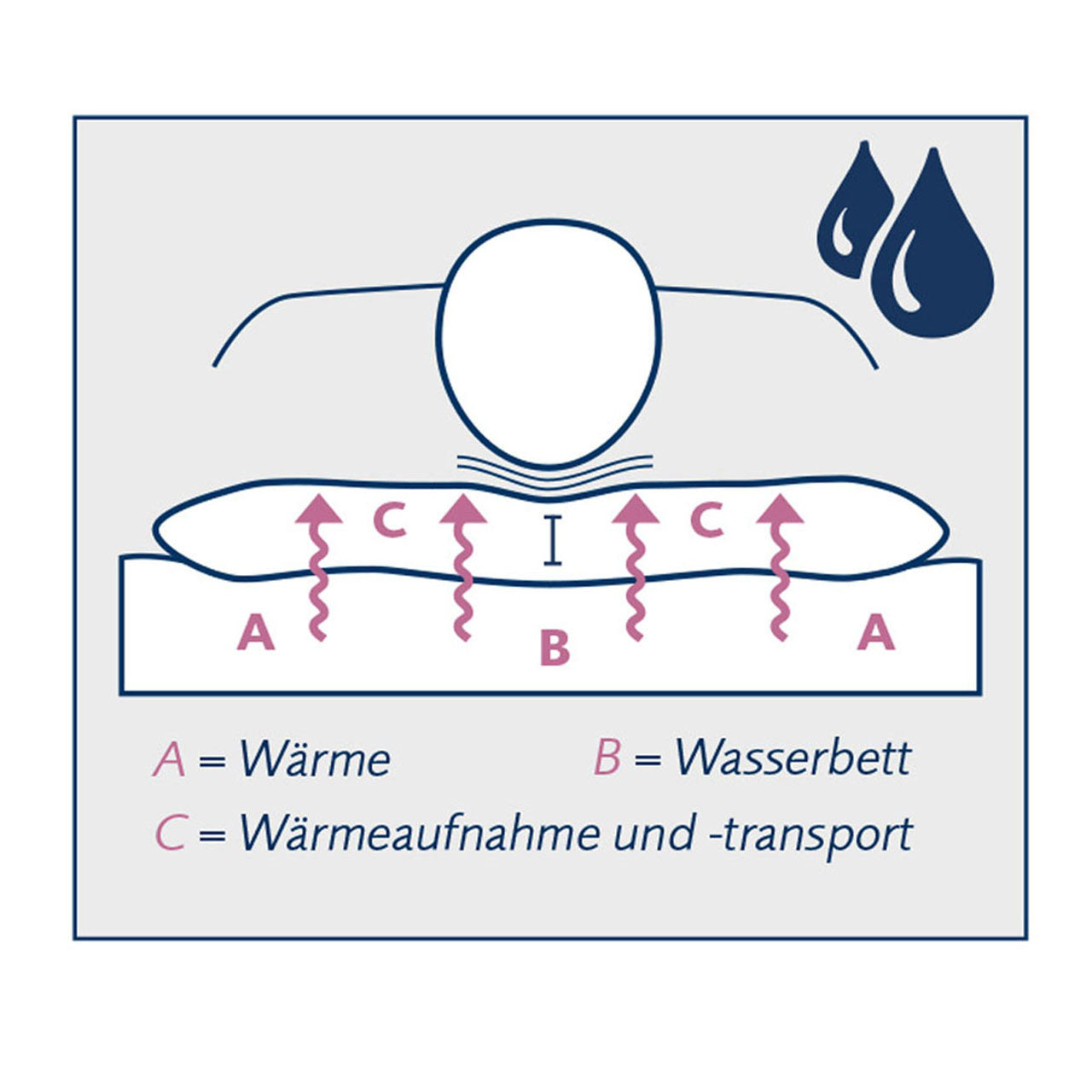 Billerbeck VARIOLUX® Nackenkissen mit Viscose Kern