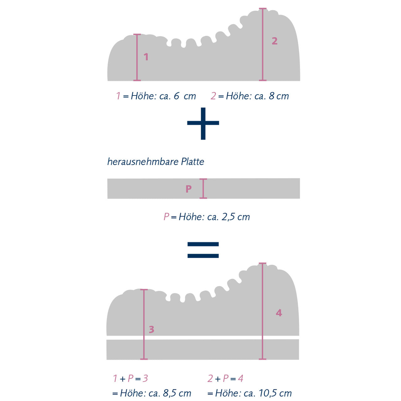 Billerbeck LATEXI® Nackenkissen mit Latex Kern