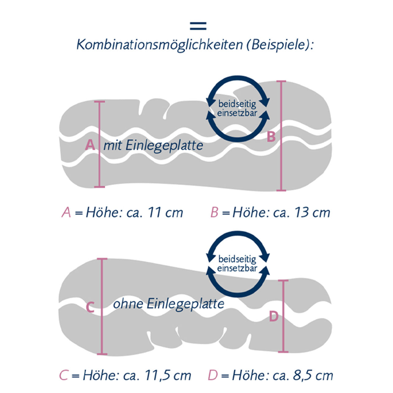 Billerbeck NOVUM Nackenkissen 3-tlg mit viscoelastischem Schaum / Softlatex Kern