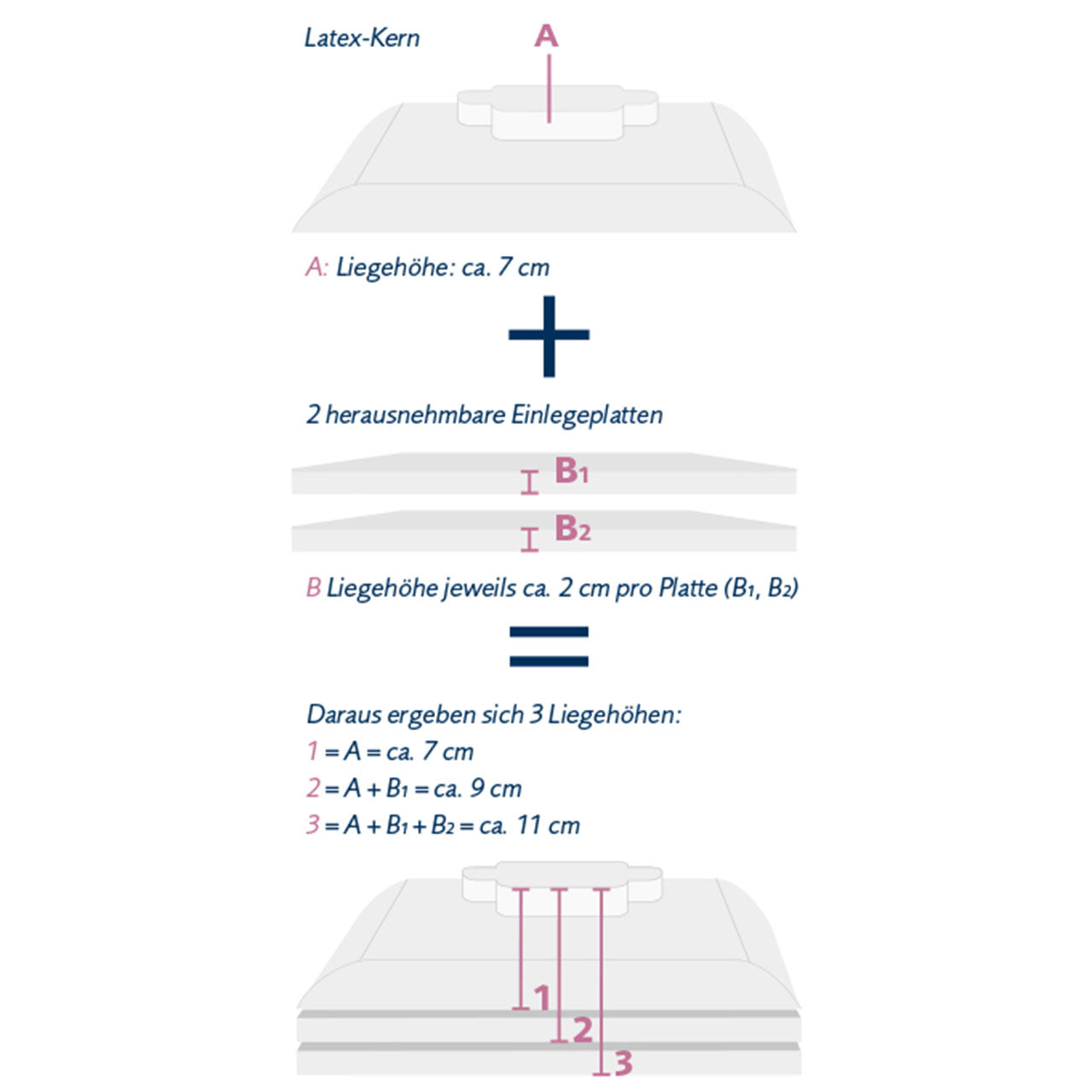 Billerbeck BELAIR® Nackenkissen mit Latex Kern