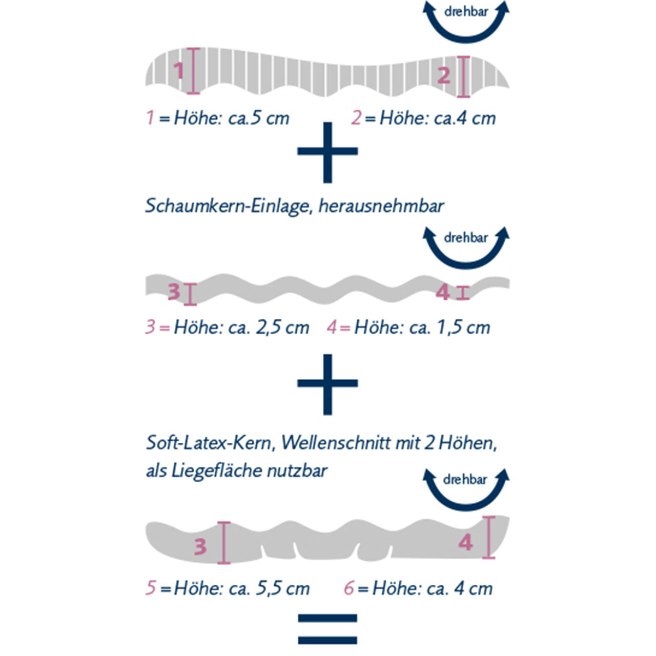 Billerbeck WELLNECK® Nackenkissen 3-tlg mit Visco Schaum / Softlatex Kern und kühlendem Gel-Inlay