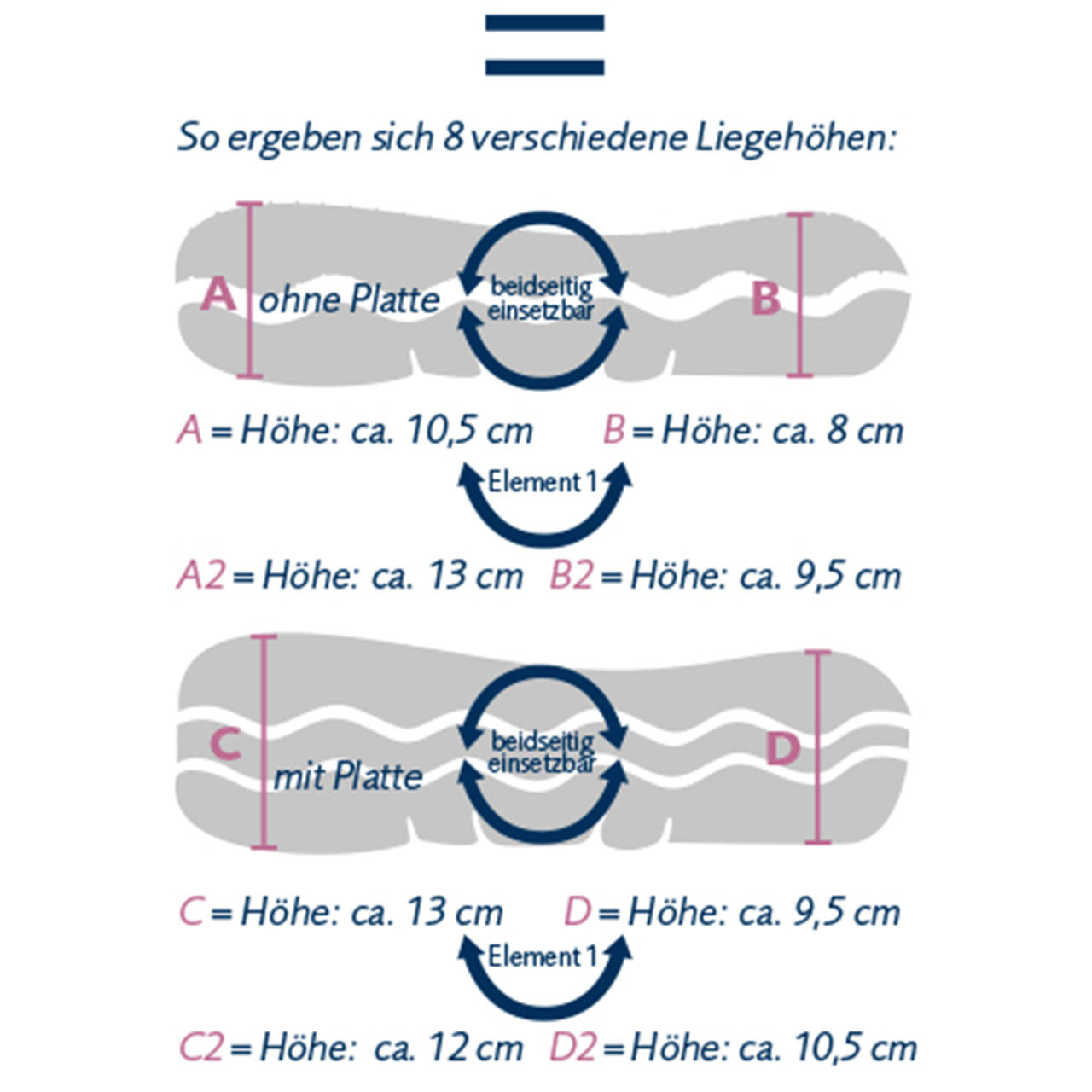 Billerbeck WELLNECK® Nackenkissen 3-tlg mit Visco Schaum / Softlatex Kern und kühlendem Gel-Inlay