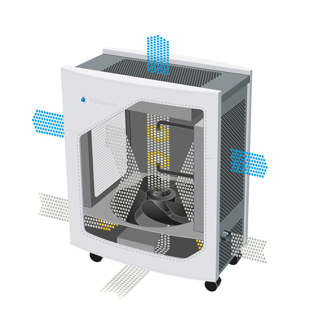 Blueair Classic 505 Luftreiniger