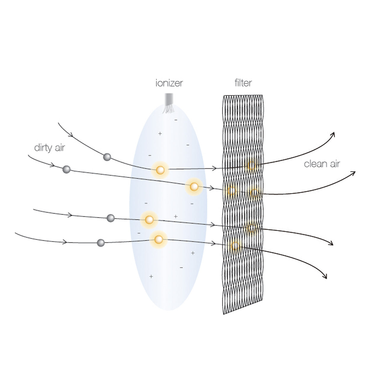 Blueair Classic 505 Luftreiniger