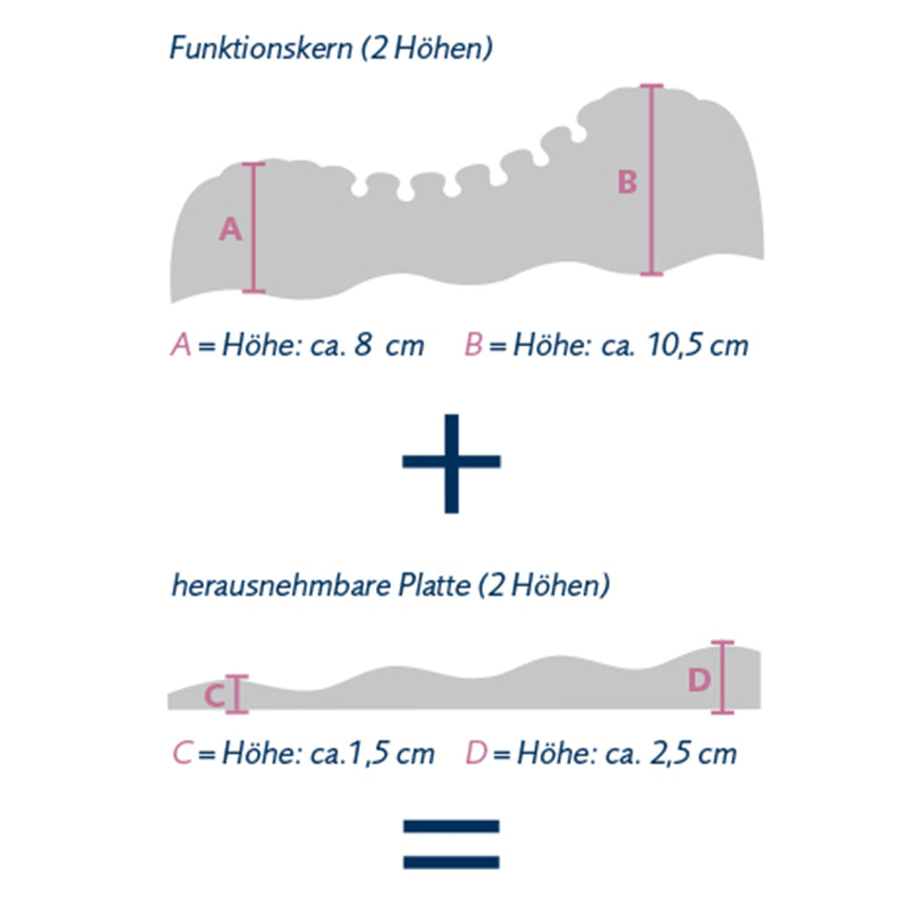 Billerbeck NOVOFLEX Nackenkissen mit Kaltschaum Kern