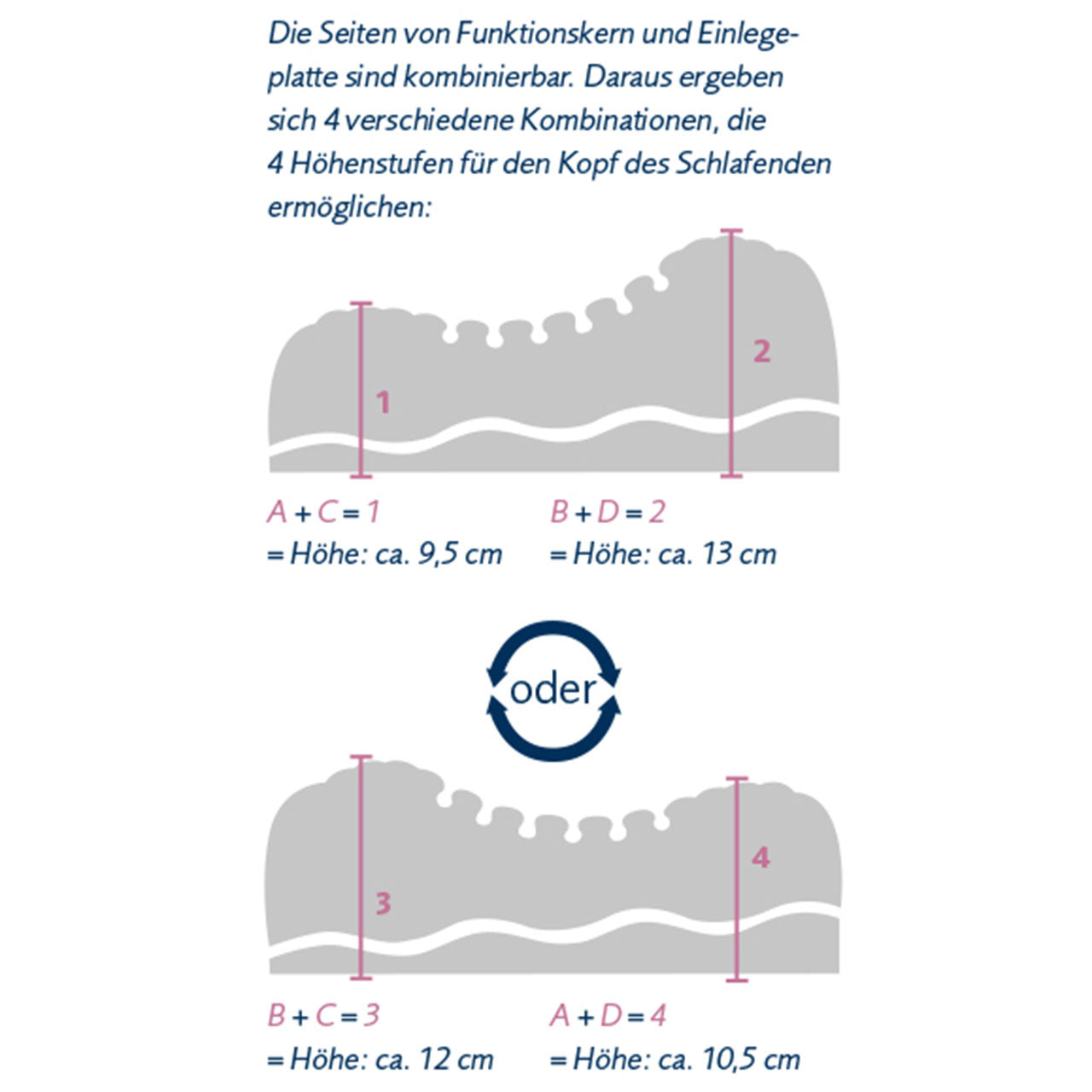 Billerbeck NOVOFLEX Nackenkissen mit Kaltschaum Kern