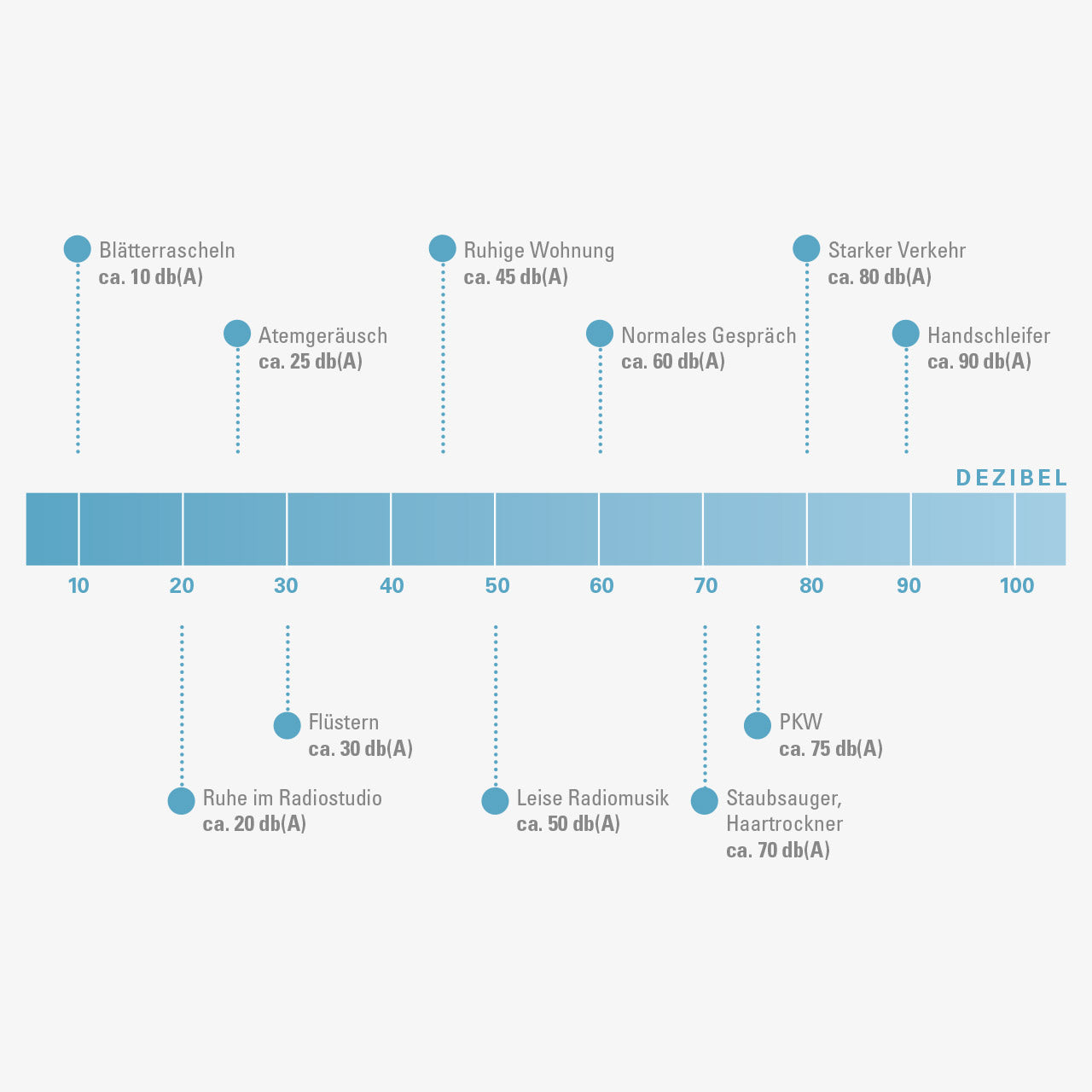 Cado LEAF 320i EU - AP-C320 Luftreiniger