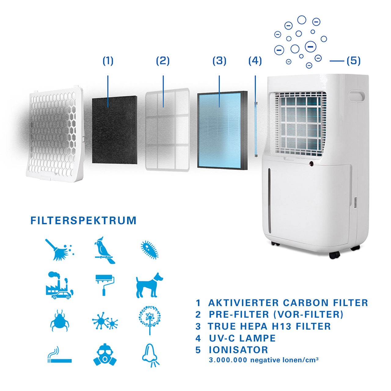 Clean Air Optima® CA-706 Smart Luftentfeuchter - Schwarz/Weiß