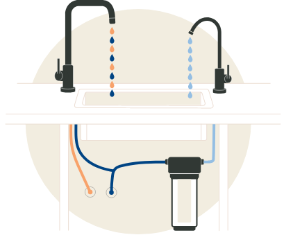 Einbau Variante A - mit zusätzlichem Wasserhahn