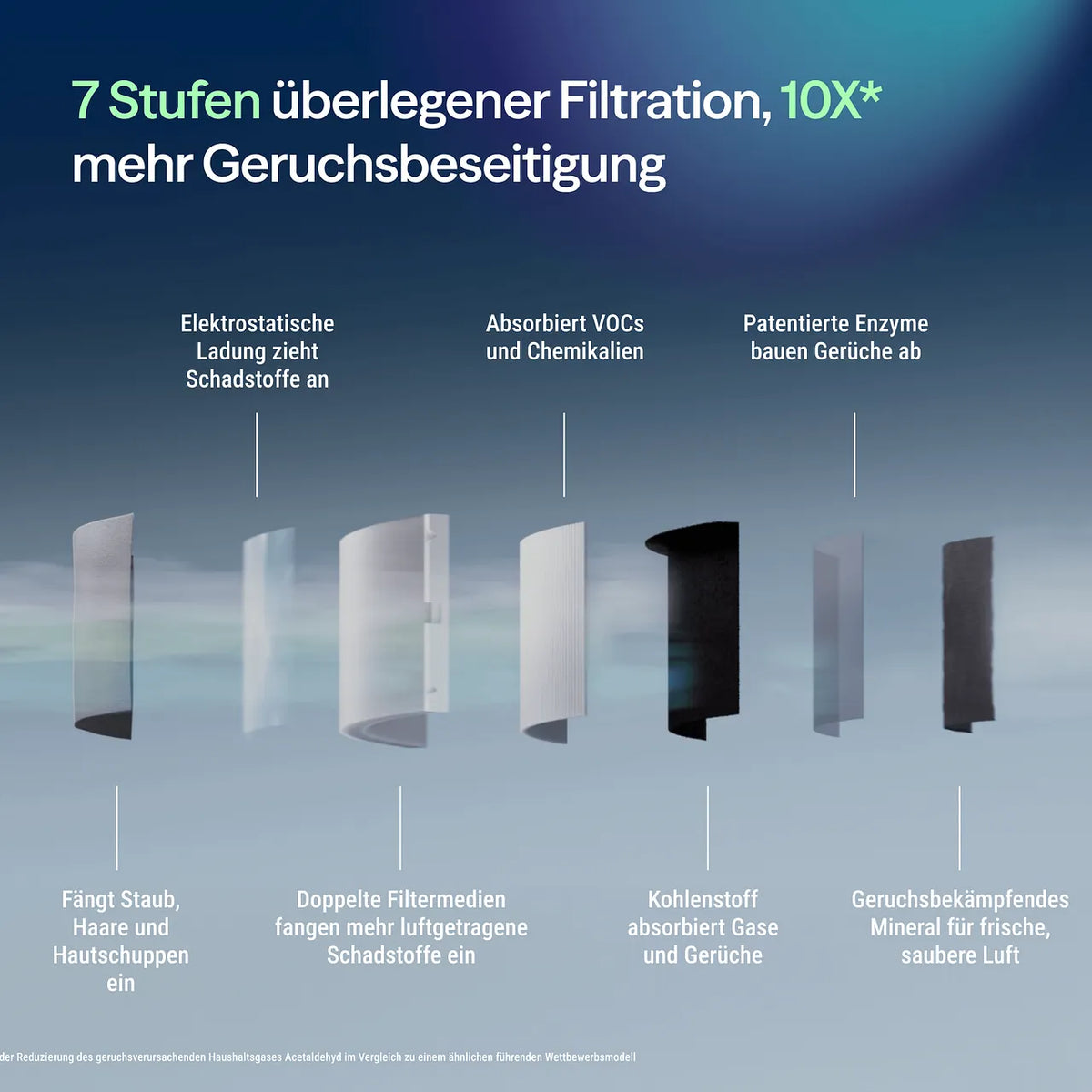 Blueair Blue Signature™ Medium Ersatzfilter