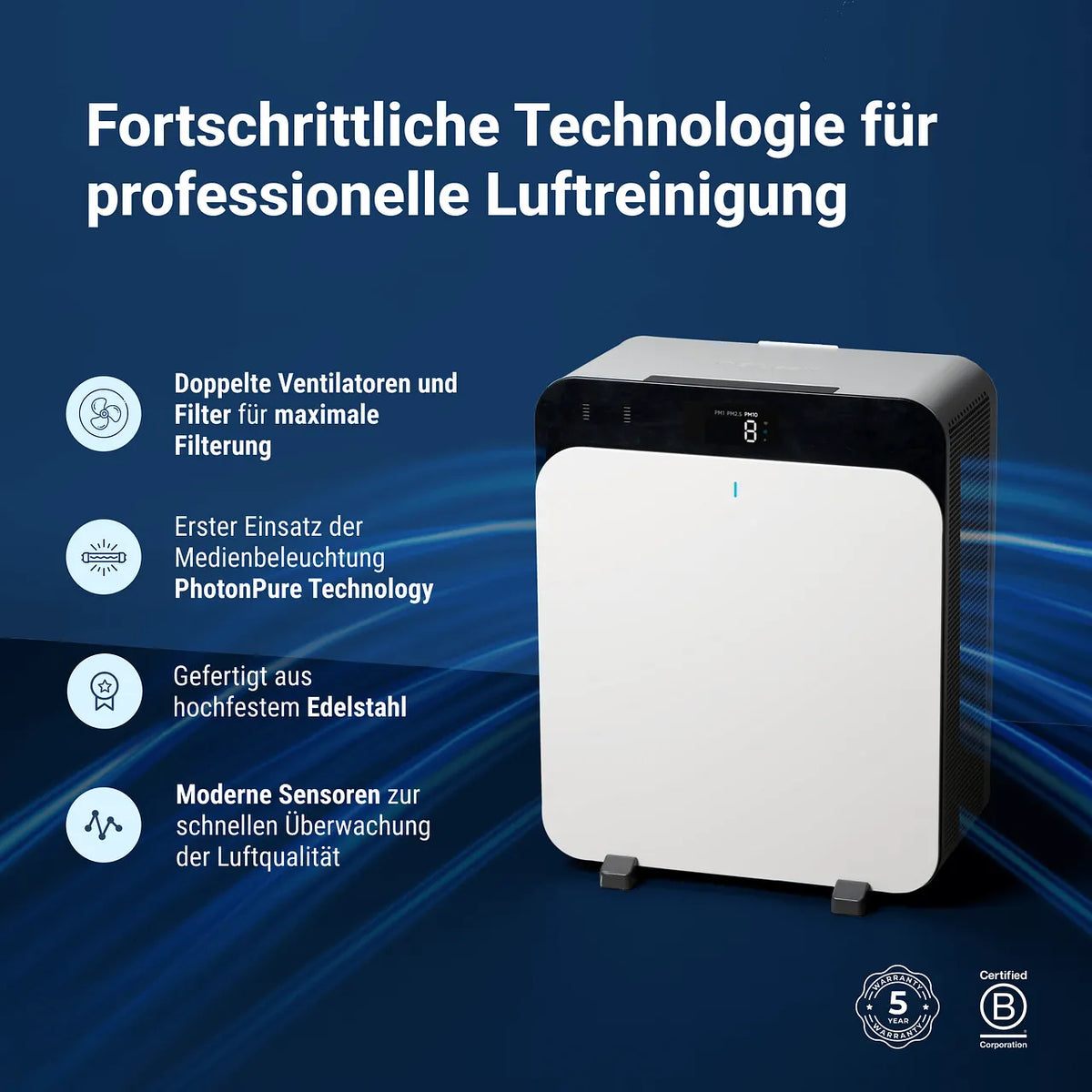 Blueair Classic Pro CP7i Luftreiniger