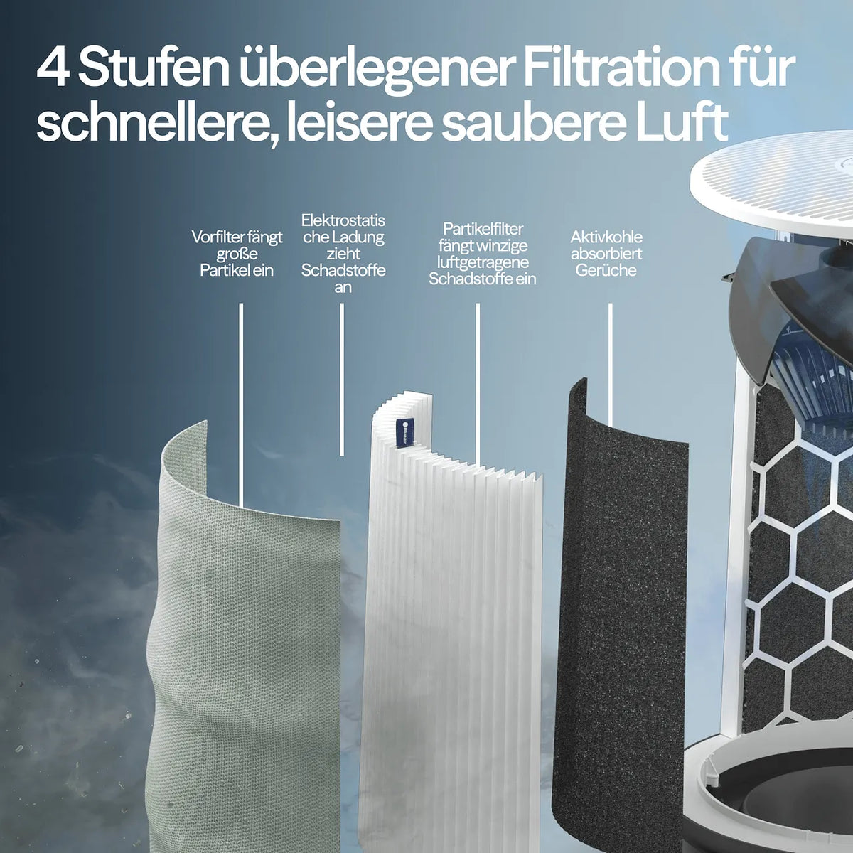 Blueair Blue Max Pure 3150i (511i Max) Luftreiniger