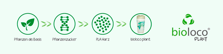 media/image/bioloco-plant-2.jpg